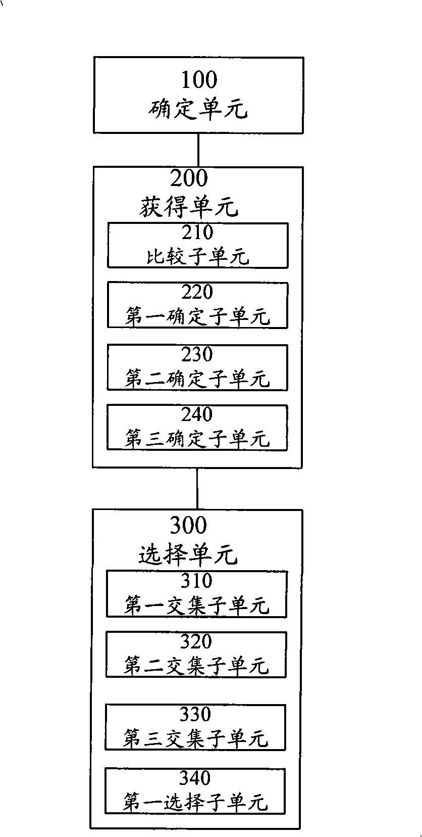 Method and apparatus for service transmission