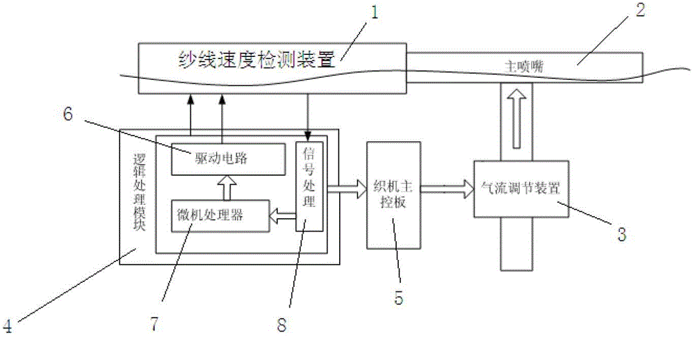Automatic weft insertion rate control system for air-jet loom and regulation method of control system