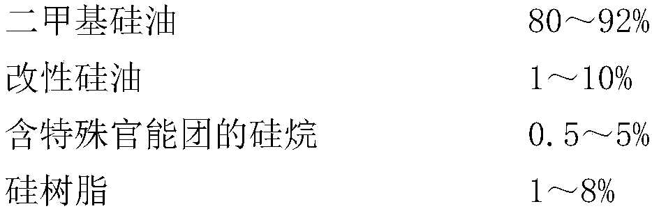 Spandex spinning oil with function of enabling exterior-interior unwinding to be uniform, and preparation method of spandex spinning oil