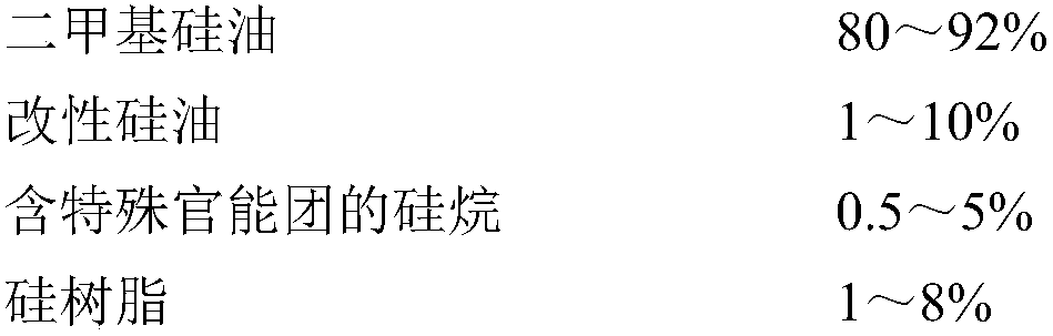 Spandex spinning oil with function of enabling exterior-interior unwinding to be uniform, and preparation method of spandex spinning oil