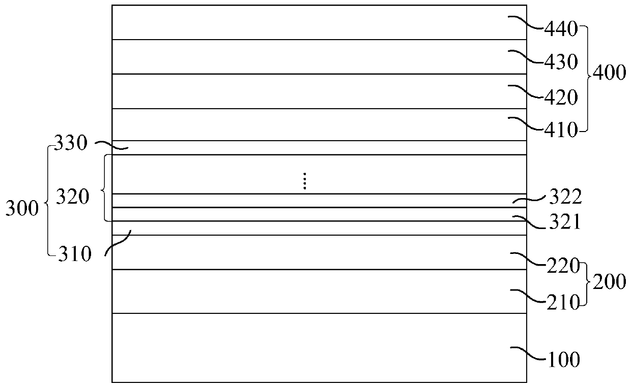 LED epitaxial structure and preparation method thereof, and LED chip