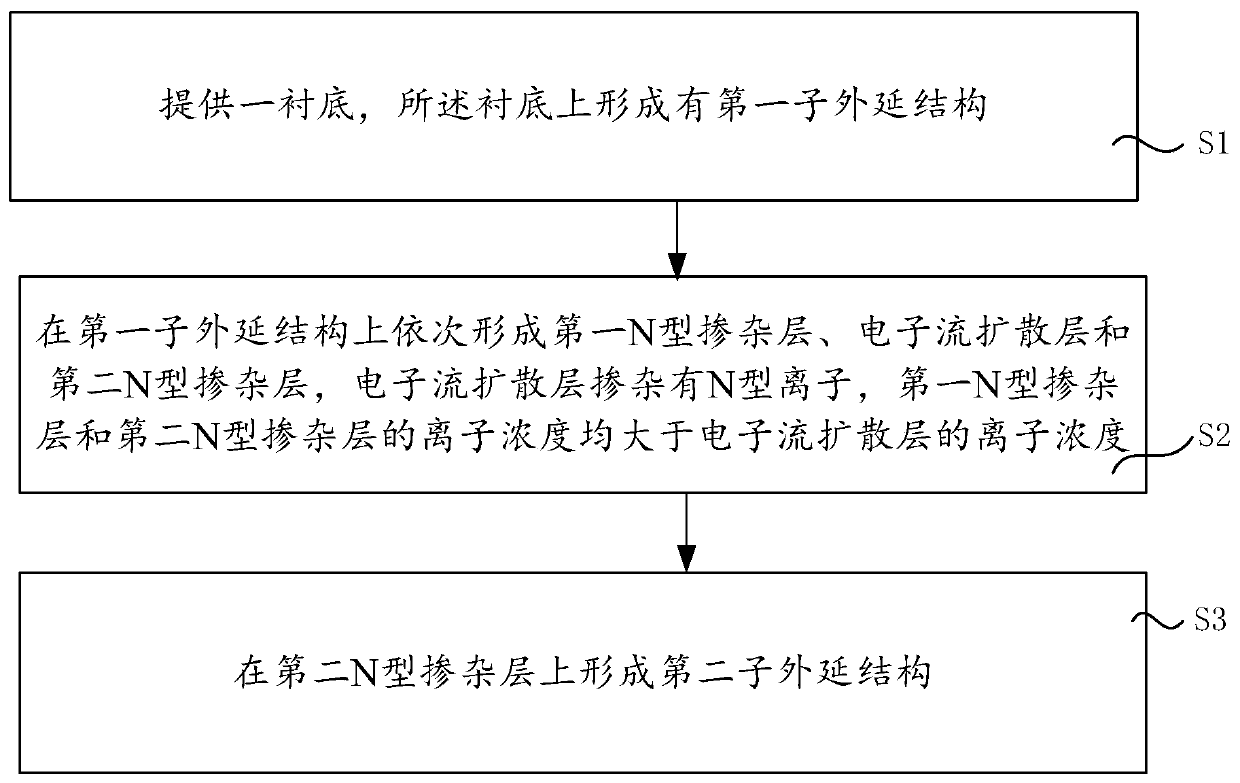 LED epitaxial structure and preparation method thereof, and LED chip