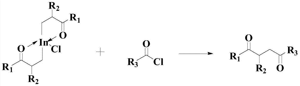 Improved catalyzed synthesis method for 1,4-dicarbonyl compound