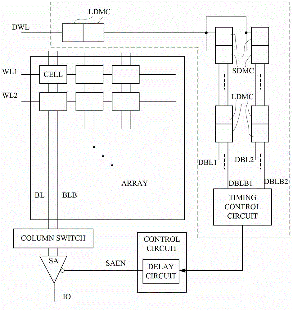 Delay control circuit applied to memory unit and static random access memory