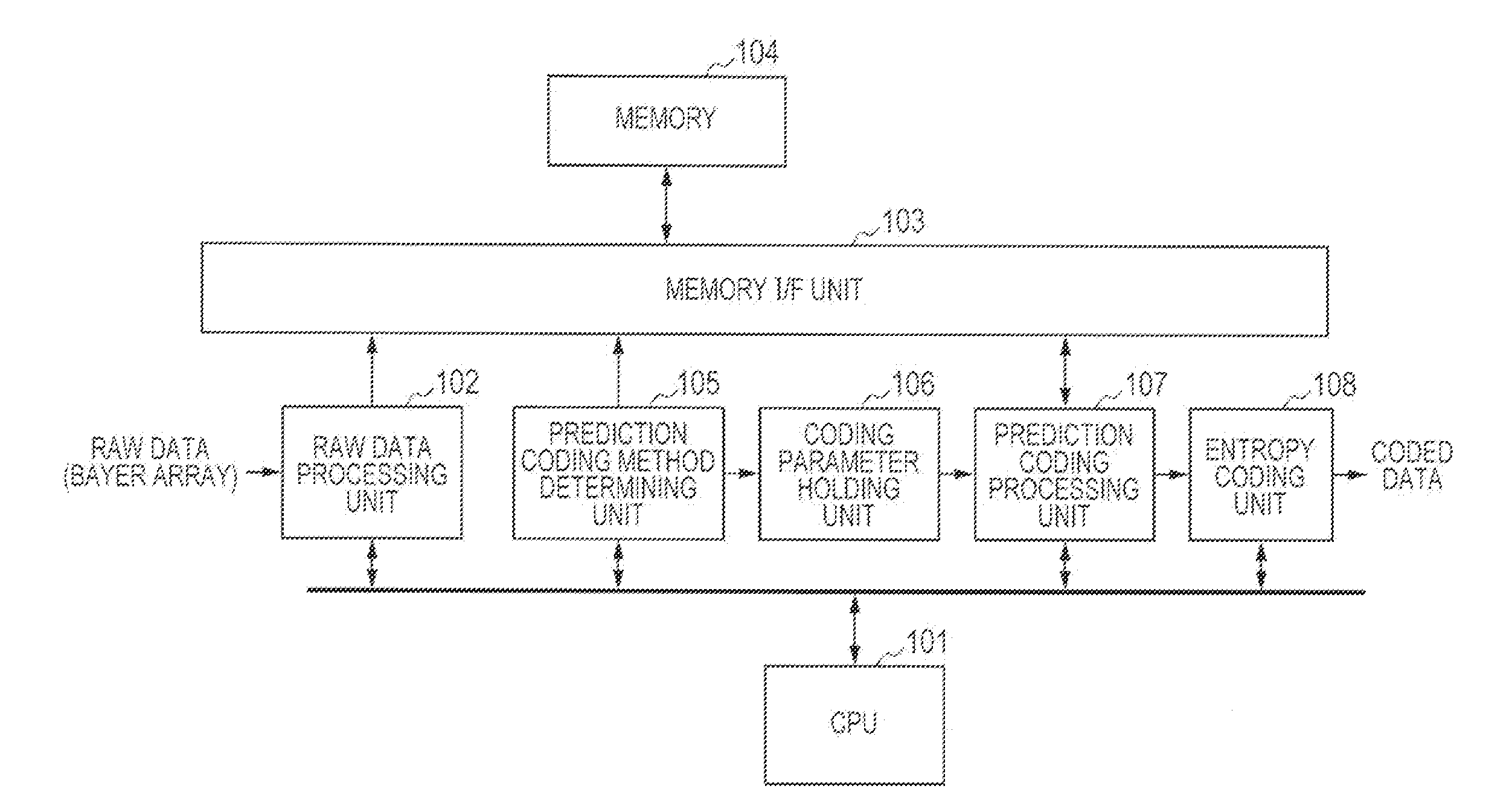 Image coding apparatus, image coding method, and program