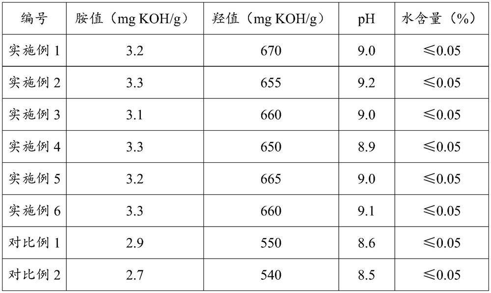 Composite coating agent for ammonium perchlorate ultrafine particles and preparation method thereof