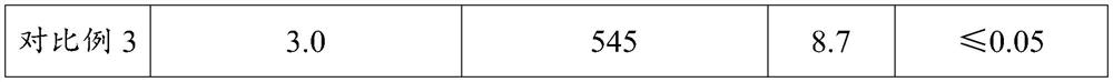 Composite coating agent for ammonium perchlorate ultrafine particles and preparation method thereof