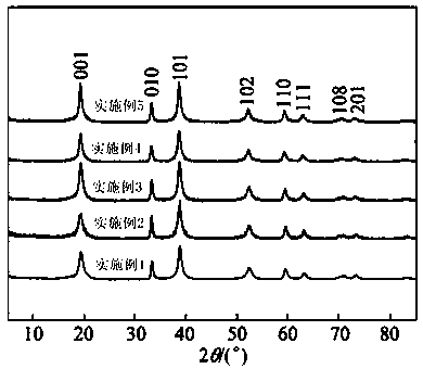 Dual-cladding 622-type Ni-Co-Mn ternary positive electrode material and preparation method thereof
