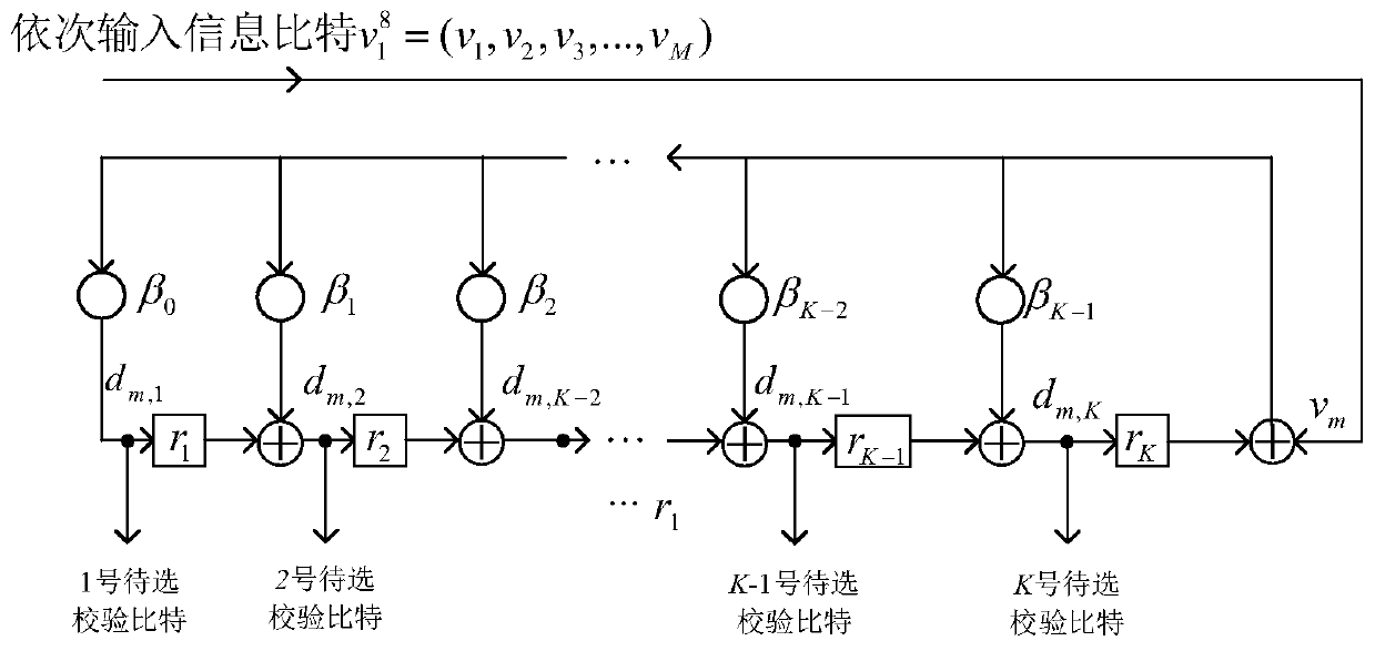 A method and system for checking concatenated polar code encoding