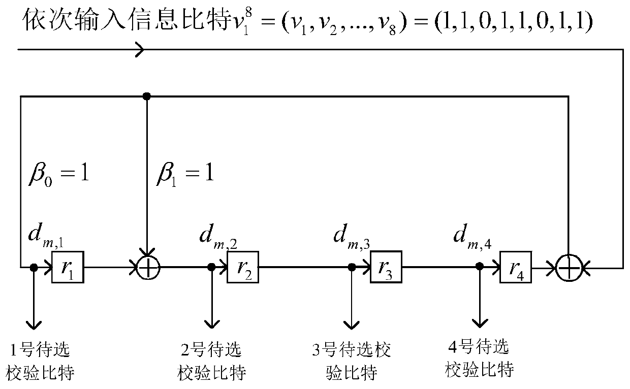 A method and system for checking concatenated polar code encoding