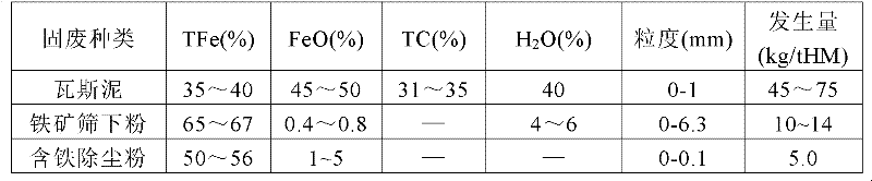 Iron-containing solid byproduct of iron making by smelting reduction and manufacturing method thereof