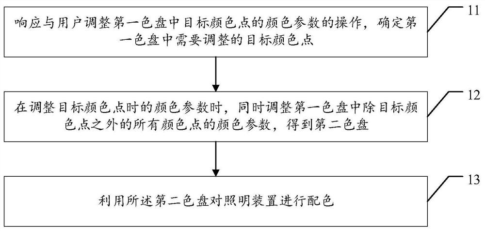 Lighting device color matching method and device and storage medium