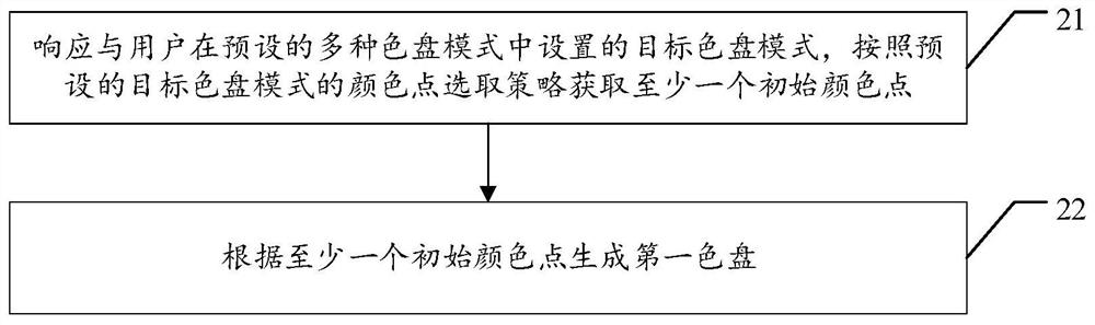 Lighting device color matching method and device and storage medium