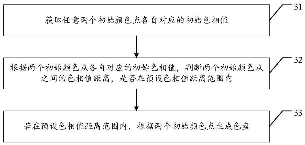 Lighting device color matching method and device and storage medium