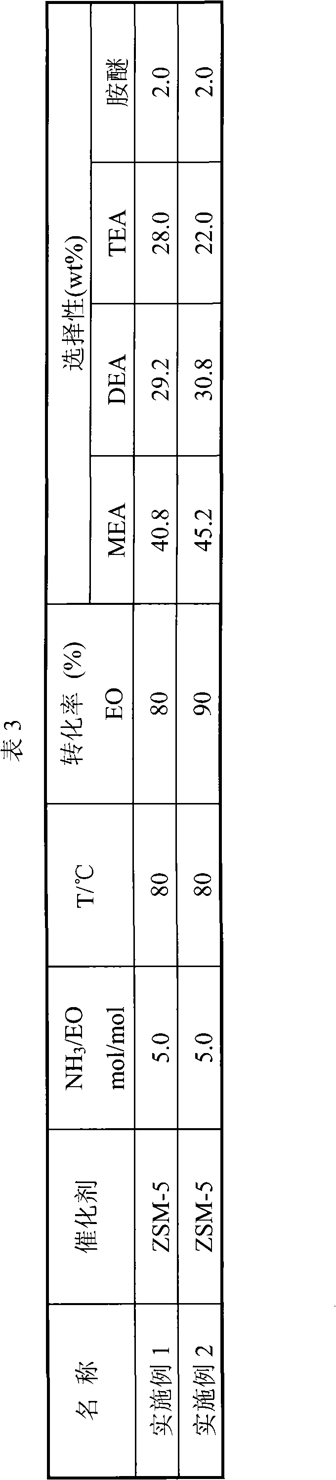 Zeolite catalyst for producing ethanolamine and preparation method thereof