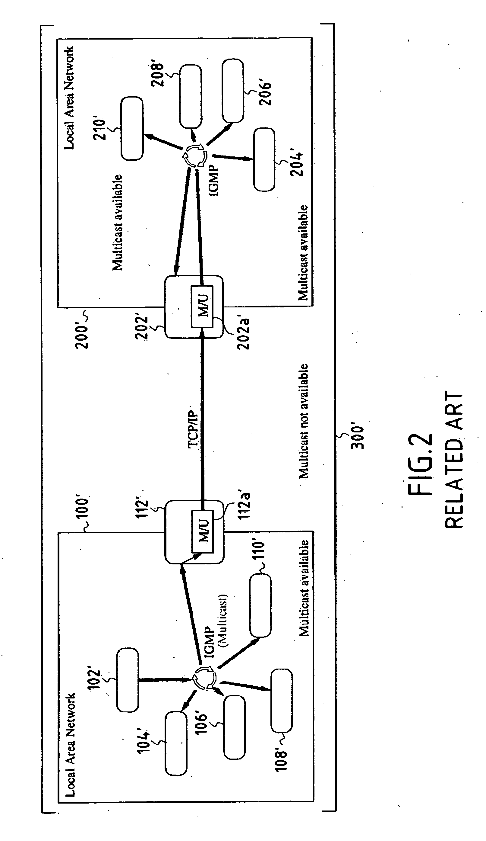 Method and system for packet data communication between networks