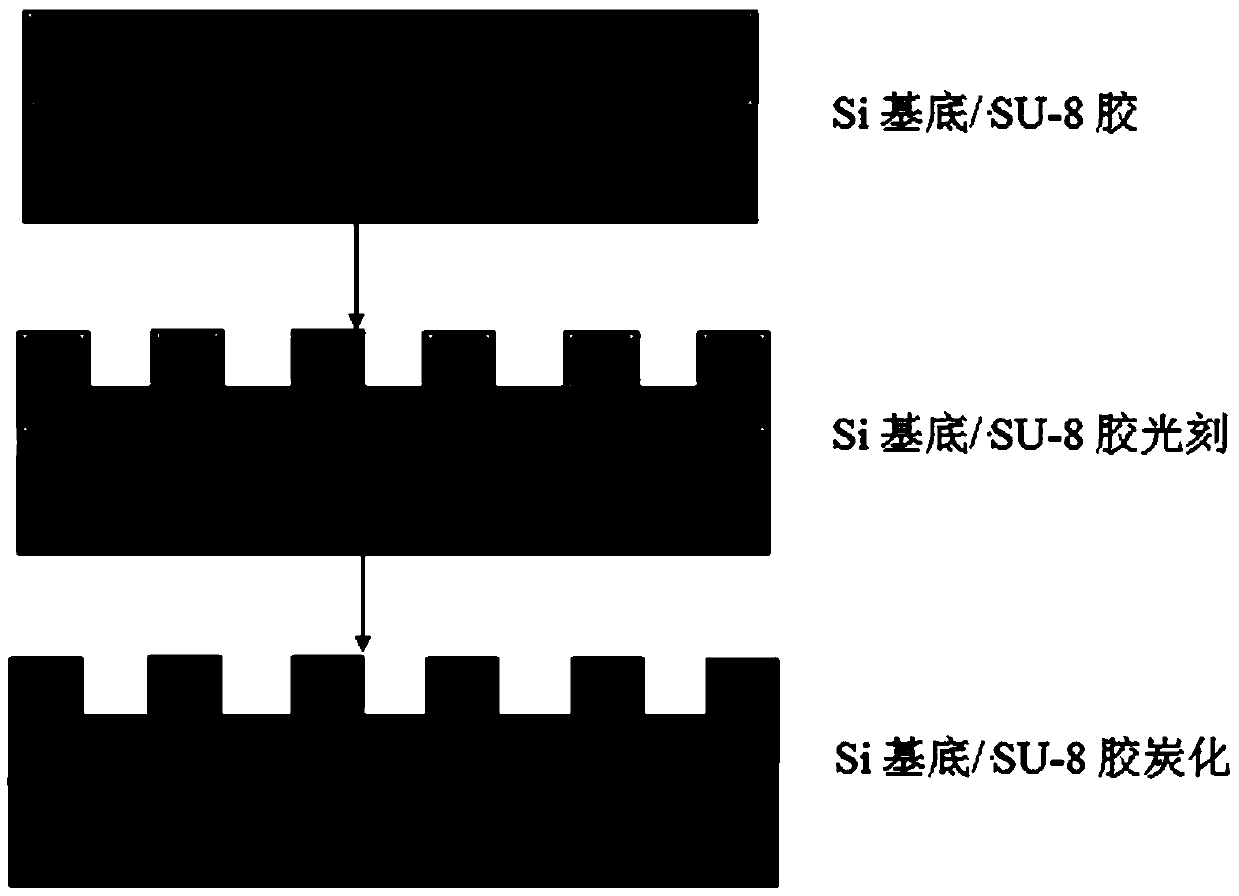 A preparation method of three-dimensional microelectrodes for supercapacitors based on carbonization