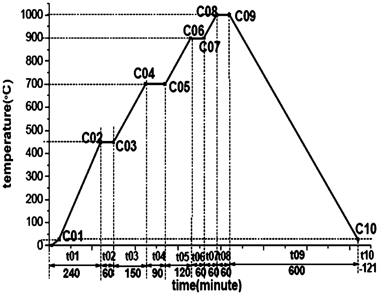 A preparation method of three-dimensional microelectrodes for supercapacitors based on carbonization