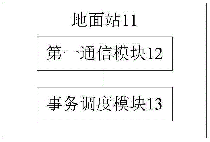 Ground station, unmanned aerial vehicle, ground station and unmanned aerial vehicle communication system, and ground station and unmanned aerial vehicle communication method