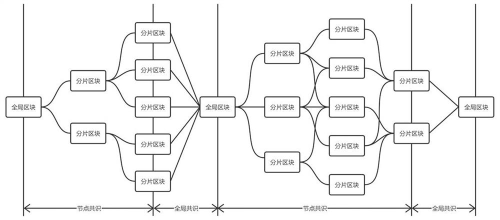 Block chain storage optimization method based on dynamic widening algorithm