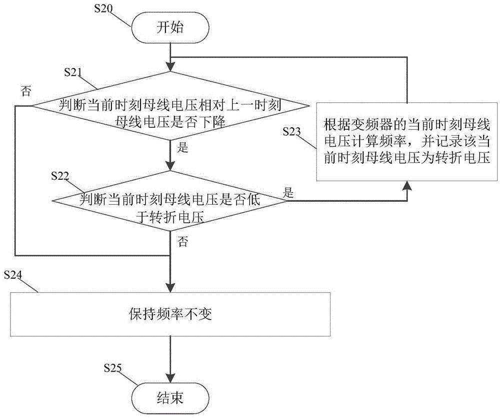 Inverter and its frequency control method and crane