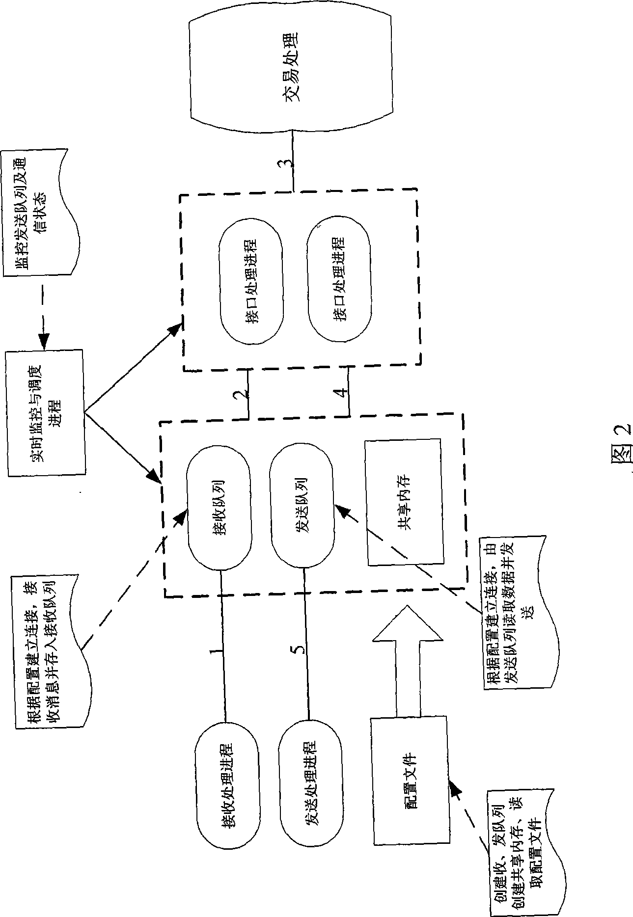 Gateway system for telecommunication stage payment and settlement