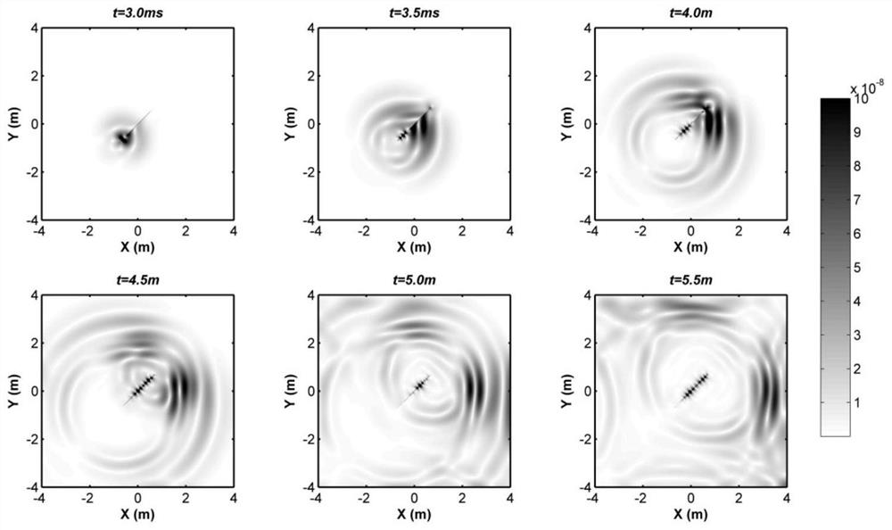 Numerical simulation method and equipment for krauklis waves excited by shear waves in fractured media