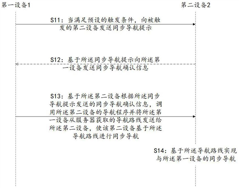 method-and-equipment-for-cross-screen-synchronous-navigation-eureka