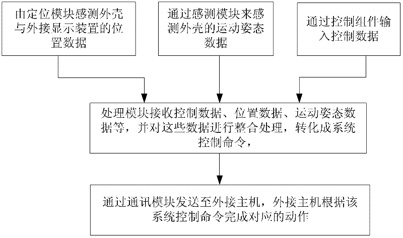 Multi-purpose game controller, system and method with posture sensing function