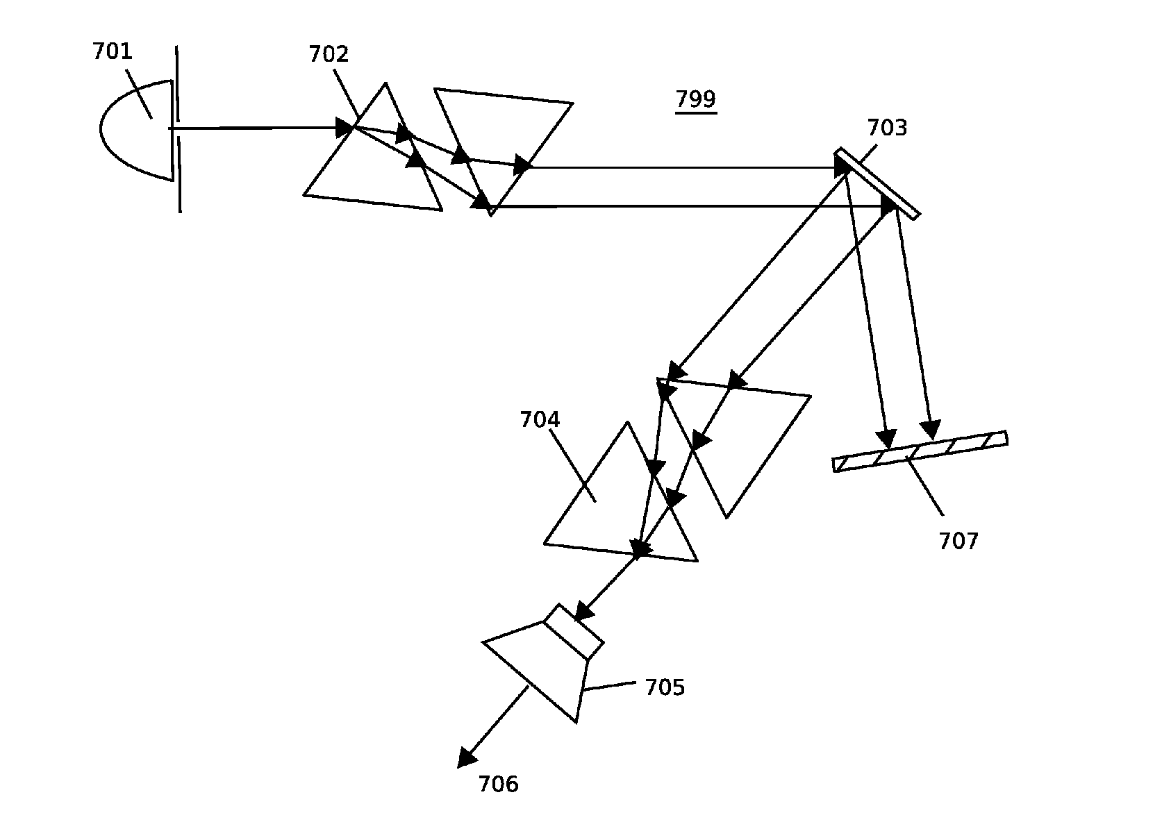 Programmable Light Source