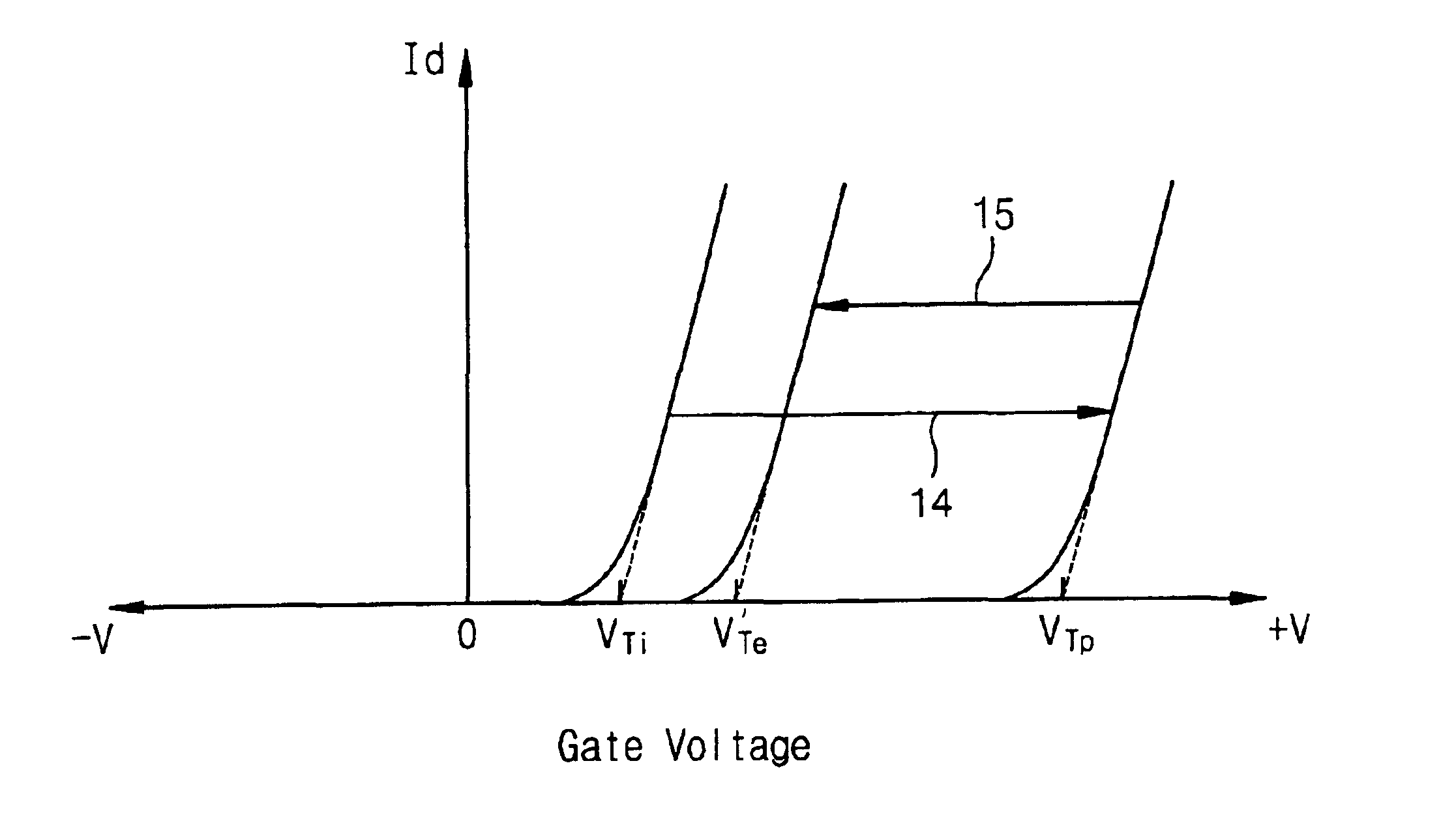 Electrically erasable charge trap nonvolatile memory cells having erase threshold voltage that is higher than an initial threshold voltage