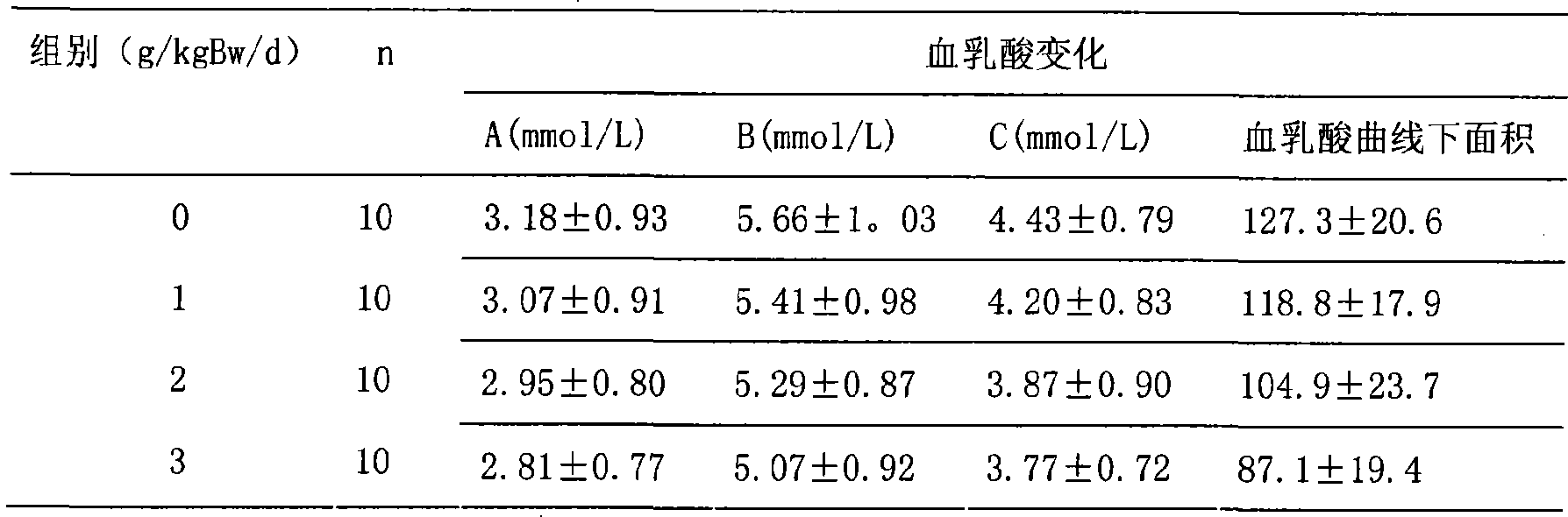 Cold tea for preventing and treating fatigue type sub-health and preparation method thereof