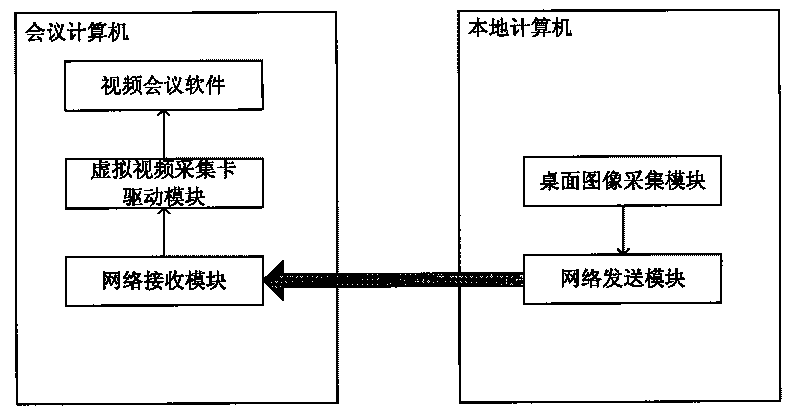 Device for remotely displaying local computer desktop images through video conference system