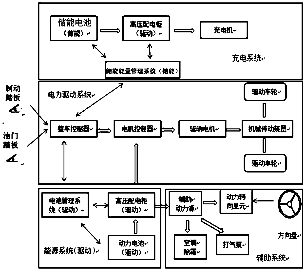 Charging system of mobile charging vehicle