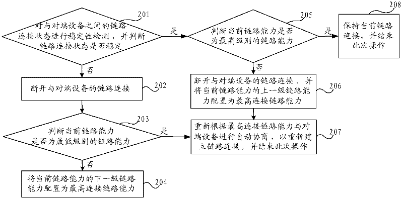 Method and device for maintaining link connection status and network equipment