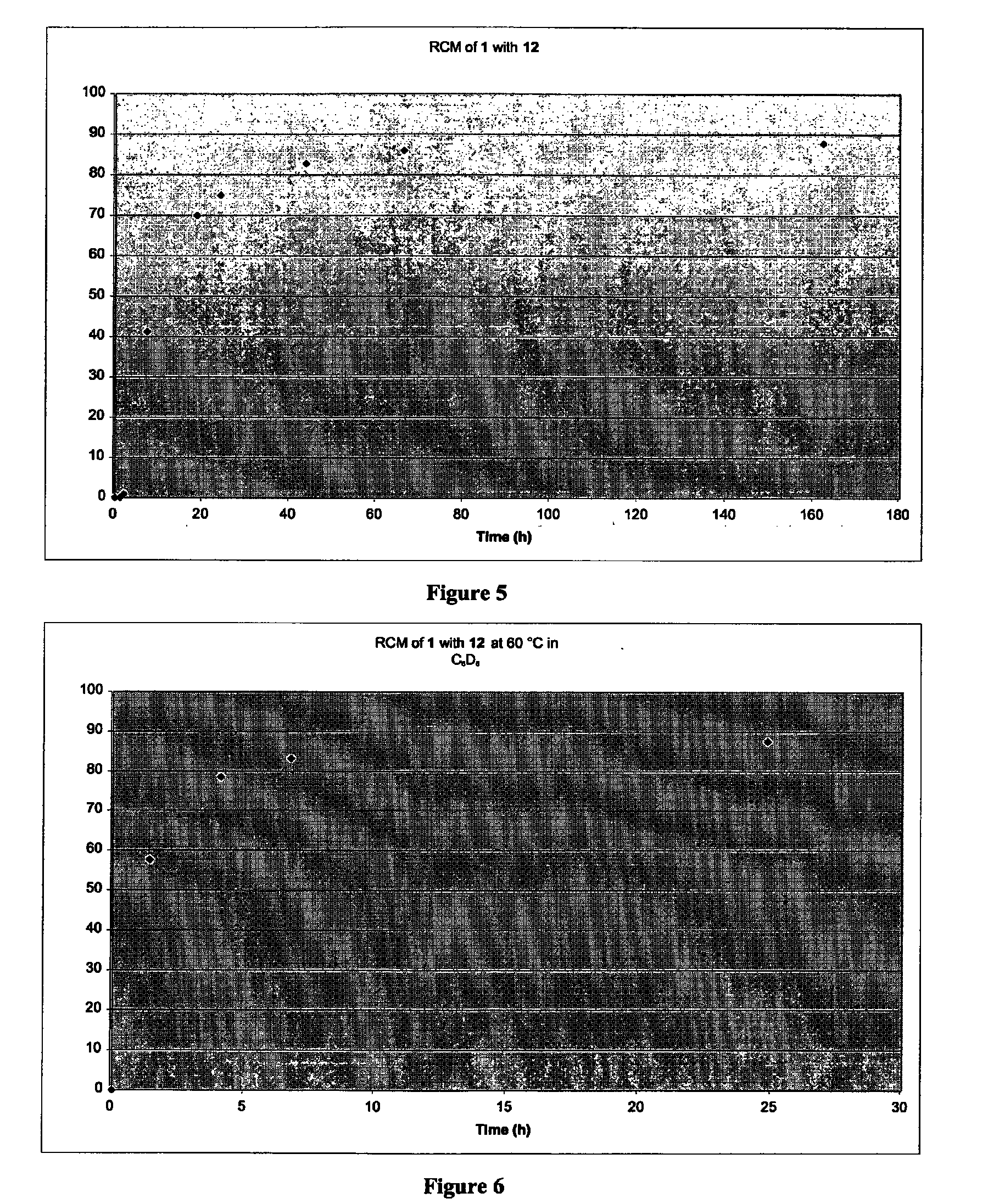 Organometallic ruthenium complexes and related methods for the preparation of tetra-substituted and other hindered olefins