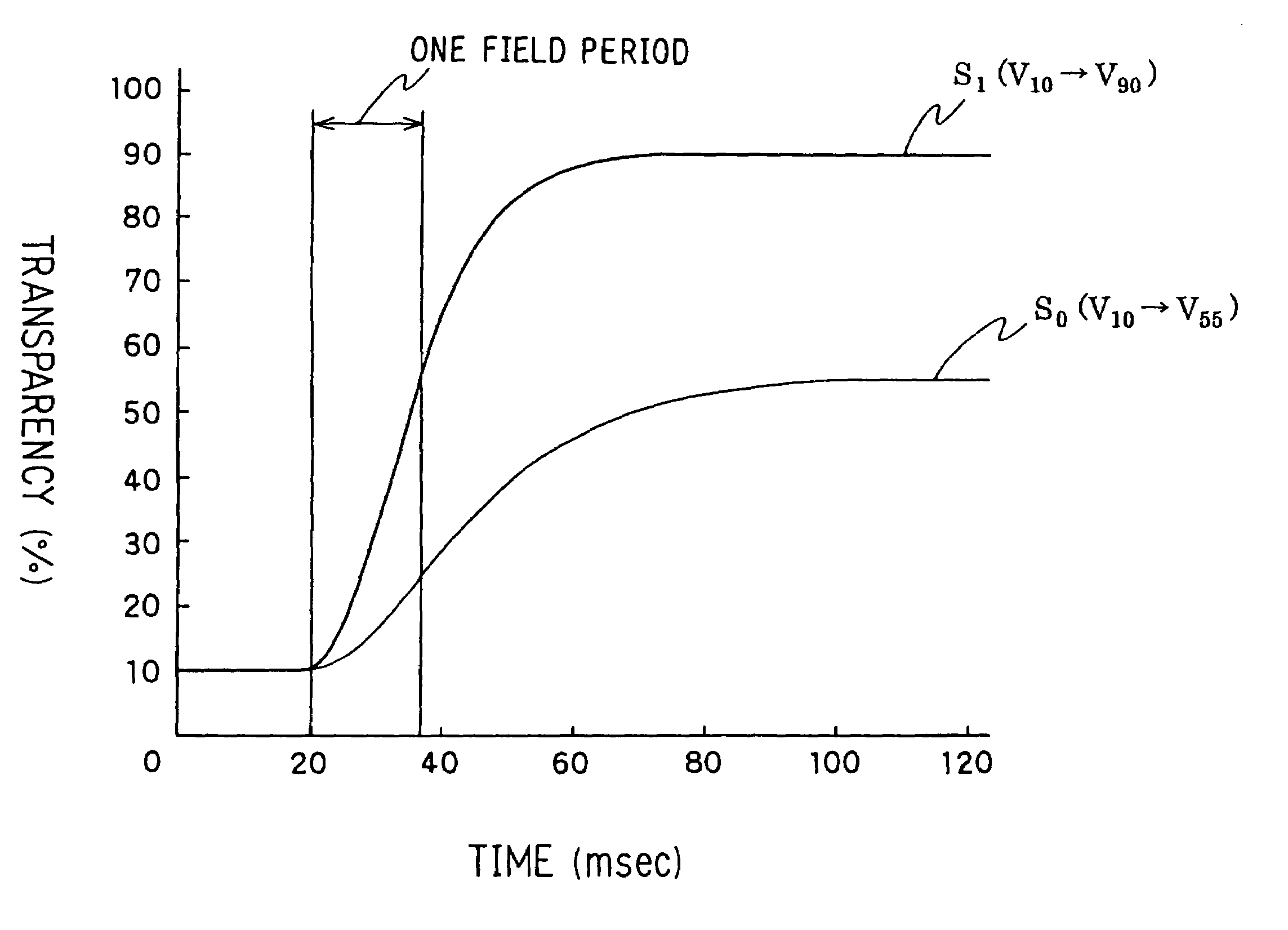 Driving circuit and driving method for LCD