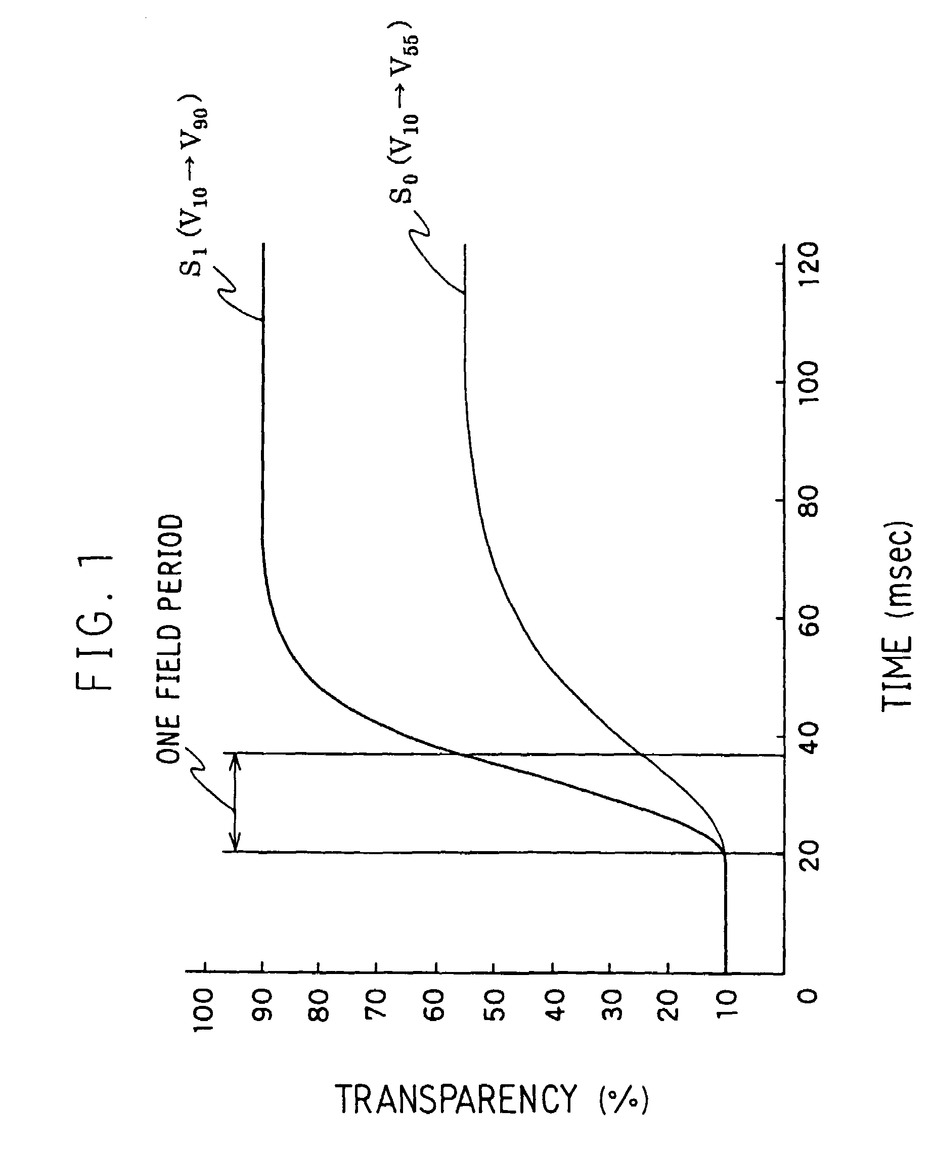 Driving circuit and driving method for LCD