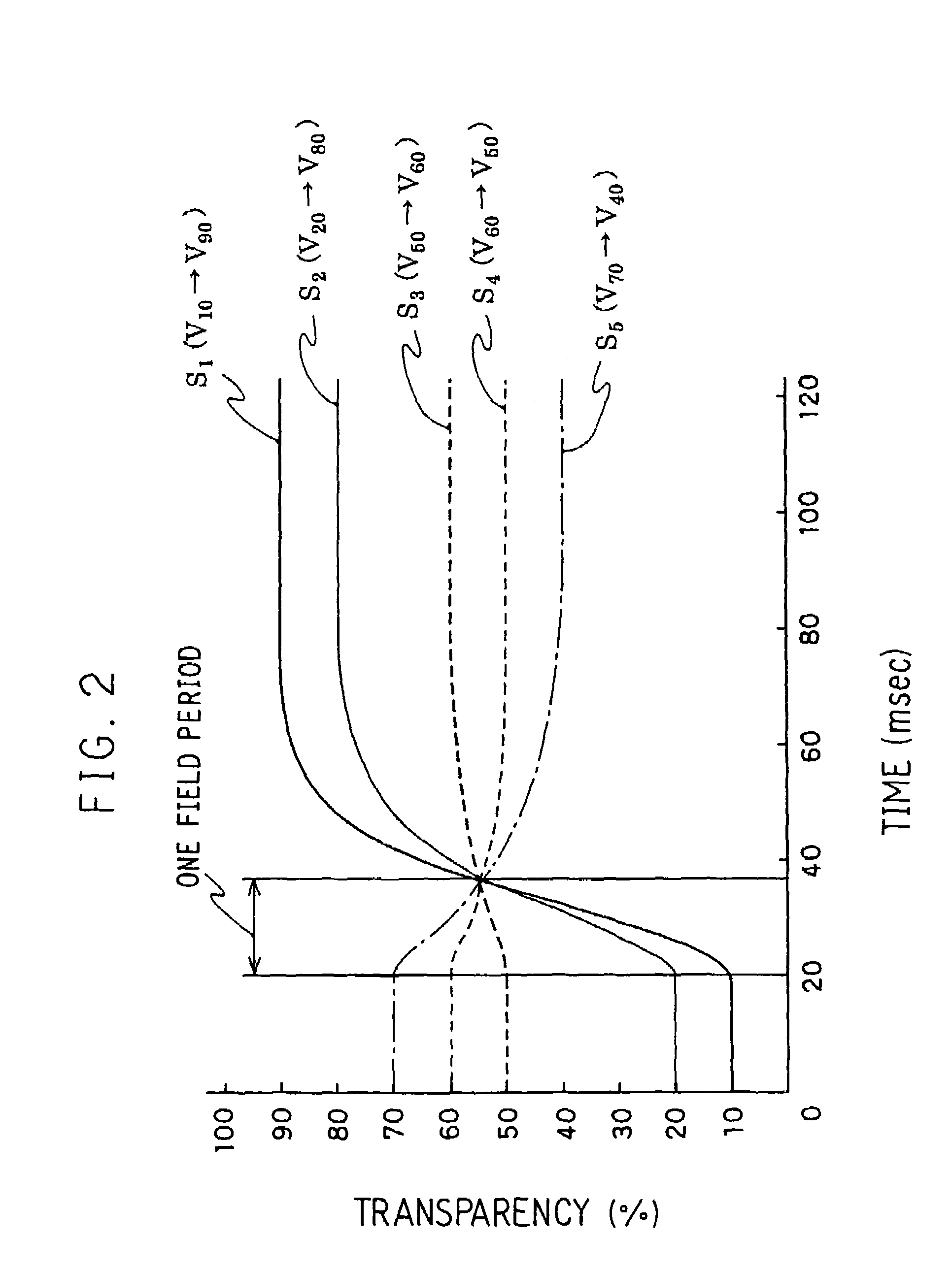 Driving circuit and driving method for LCD