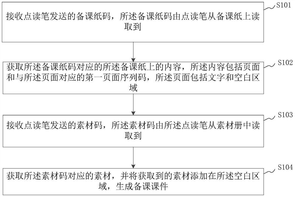 Method and system for creating lesson preparation courseware