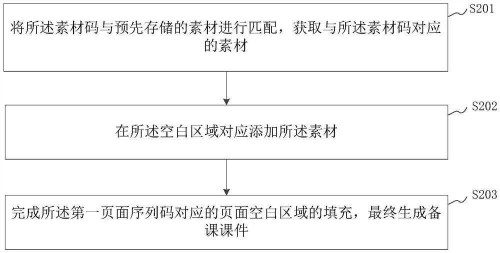 Method and system for creating lesson preparation courseware