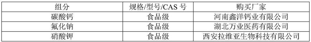 Anti-allergy polishing paste containing potassium calcium phosphosilicate bioglass