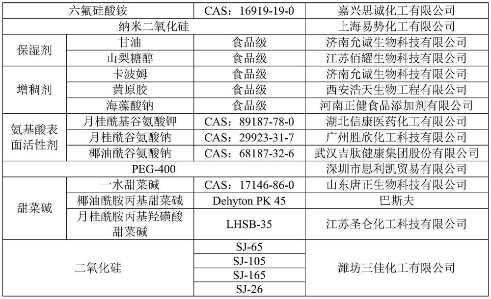 Anti-allergy polishing paste containing potassium calcium phosphosilicate bioglass