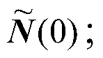 A Distributed Speech Enhancement Method Based on Distributed Consensus and MVDR Beamforming