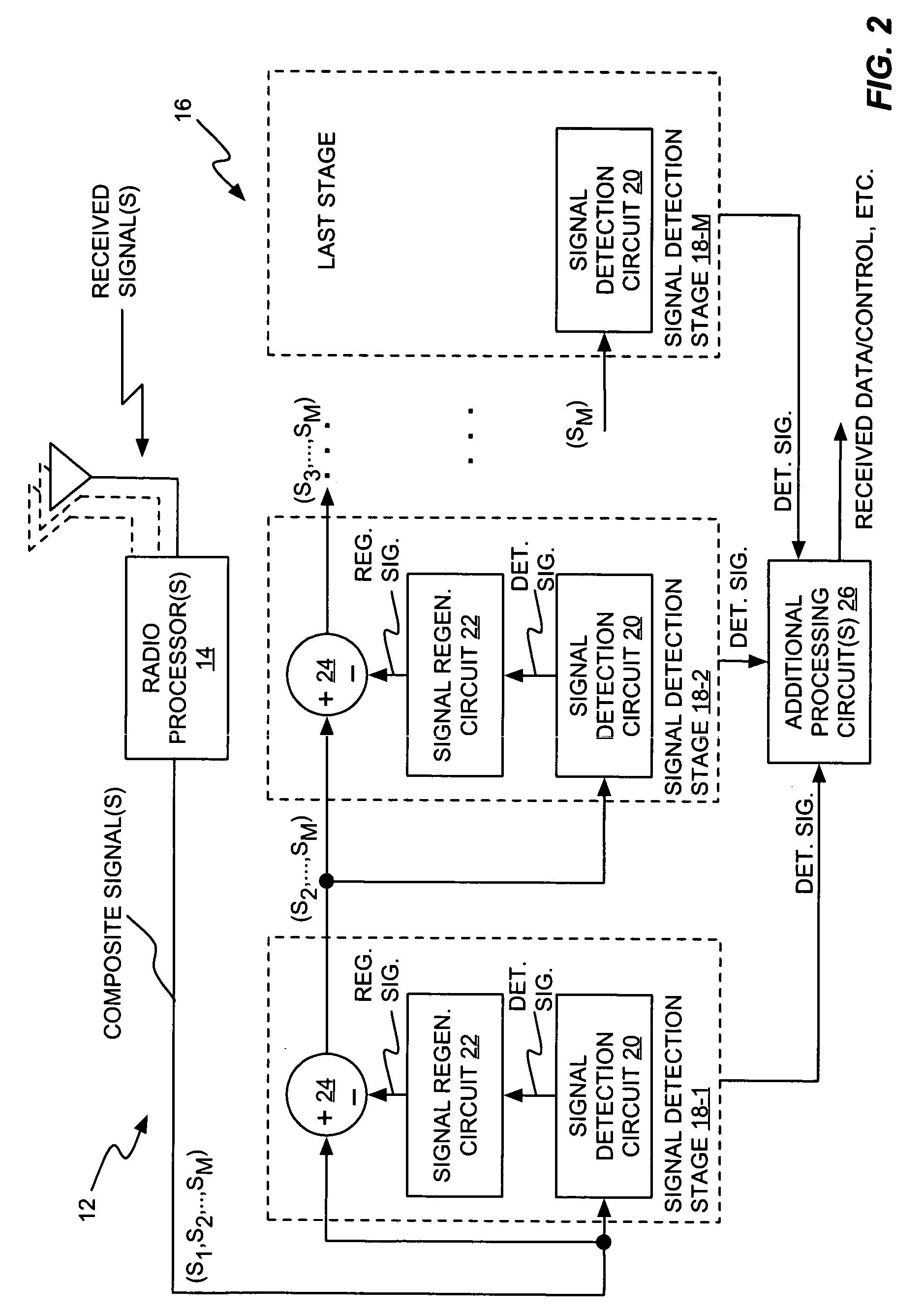 Successive interference cancellation in a generalized RAKE receiver architecture