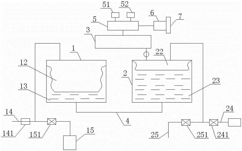 A method for measuring trace gas