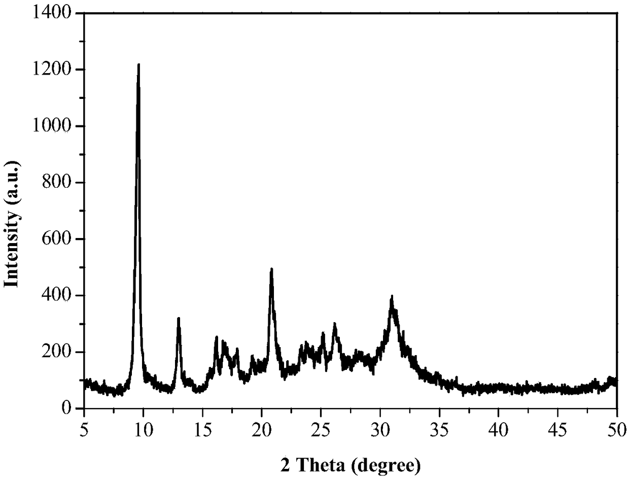 Method for preparing multi-stage pore SAPO-34 molecular sieve by mixing tetrahydrofuran with organic amine as template agent