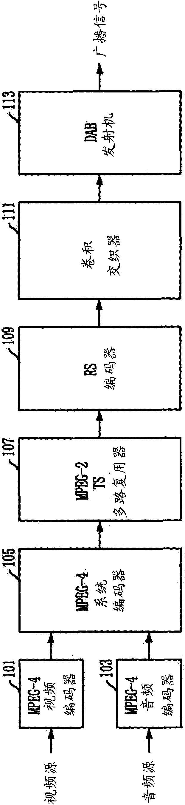Apparatus and method for digital multimedia broadcasting service