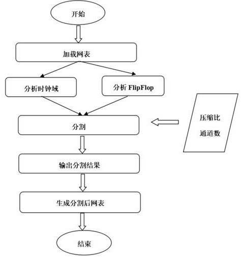 Software segmentation method based on FPGA logic
