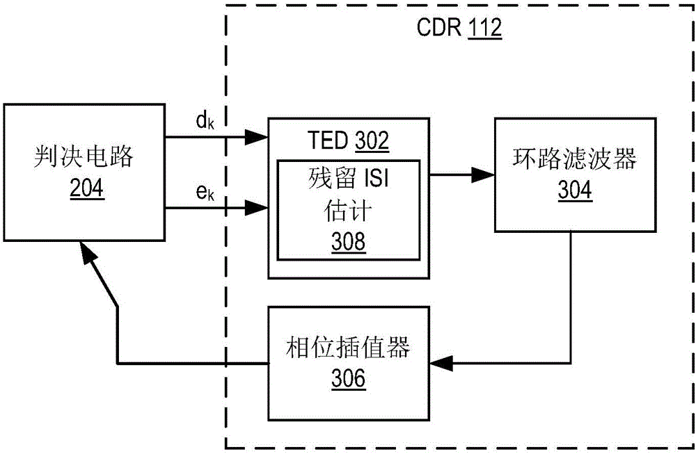 Baud-rate CDR circuit and method for low power applications